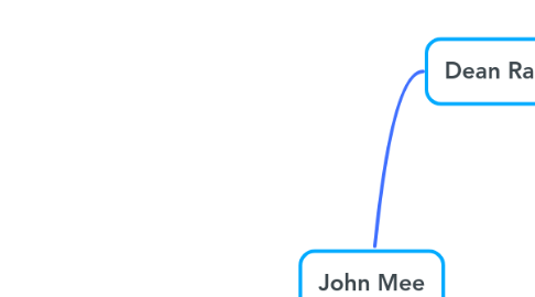 Mind Map: John Mee