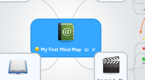 Mind Map: My First Mind Map