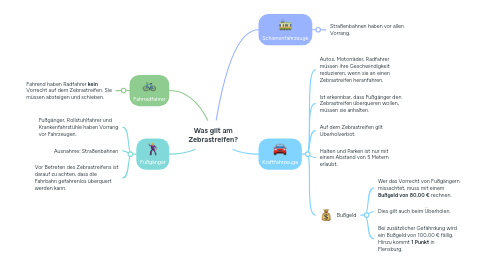 Mind Map: Was gilt am Zebrastreifen?