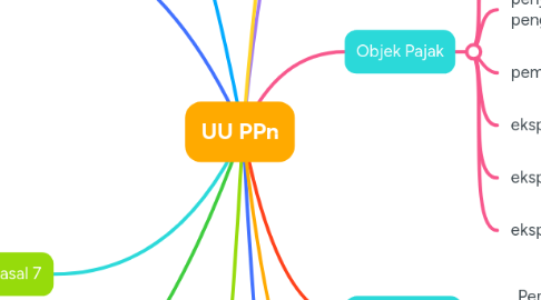 Mind Map: UU PPn