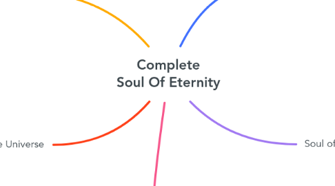 Mind Map: Complete Soul Of Eternity