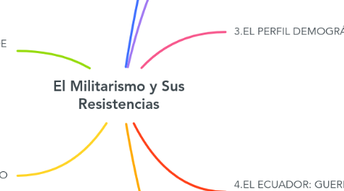 Mind Map: El Militarismo y Sus Resistencias