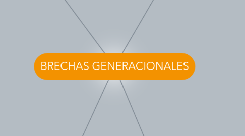 Mind Map: BRECHAS GENERACIONALES