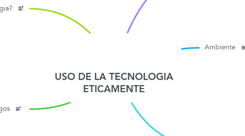 Mind Map: USO DE LA TECNOLOGIA ETICAMENTE