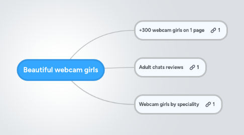 Mind Map: Beautiful webcam girls