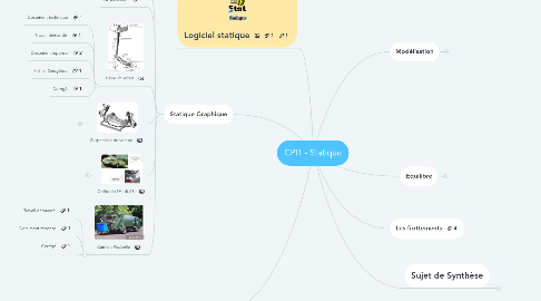 Mind Map: CPI1 - Statique