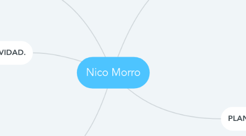 Mind Map: Nico Morro