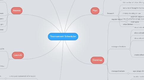 Mind Map: Tournament Scheduler