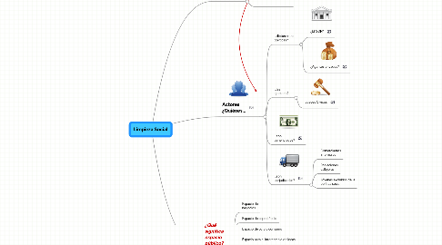 Mind Map: Limpieza Social