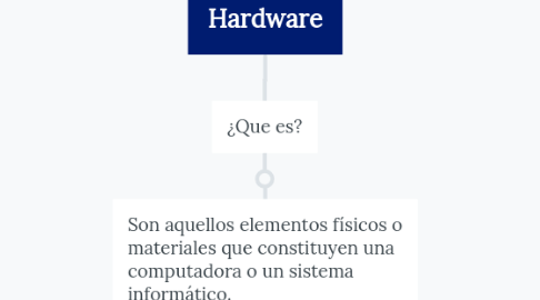 Mind Map: Hardware