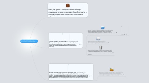 Mind Map: CONSTRUMAYORISTAS LTDA