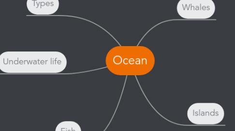 Mind Map: Ocean