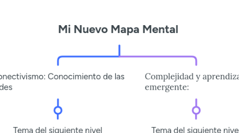 Mind Map: Mi Nuevo Mapa Mental