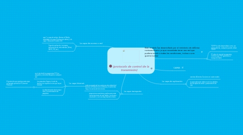 Mind Map: (protocolo de control de la transmisión)