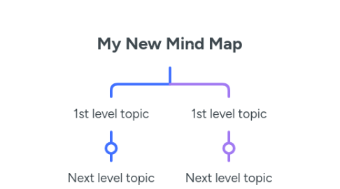 Mind Map: My New Mind Map
