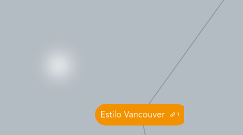 Mind Map: Estilo Vancouver