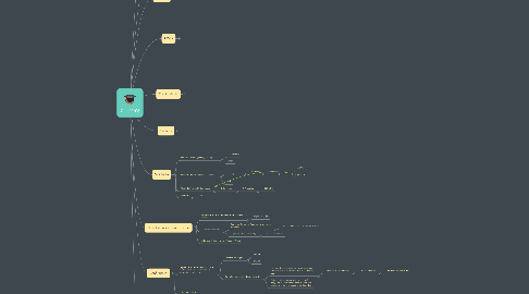 Mind Map: Call 02/06