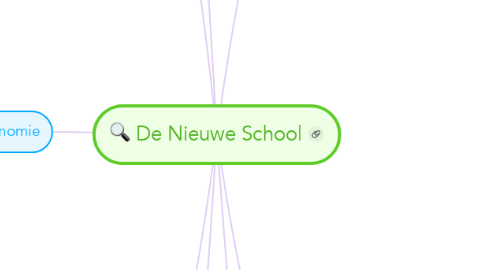 Mind Map: De Nieuwe School