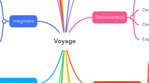 Mind Map: Voyage