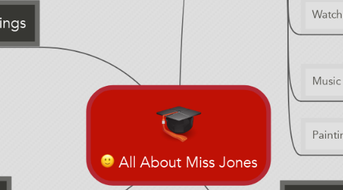 Mind Map: All About Miss Jones