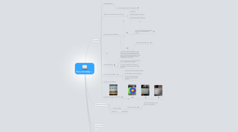 Mind Map: Theory of Knowledge