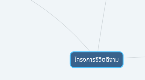 Mind Map: โครงการชีวิตดีงาม