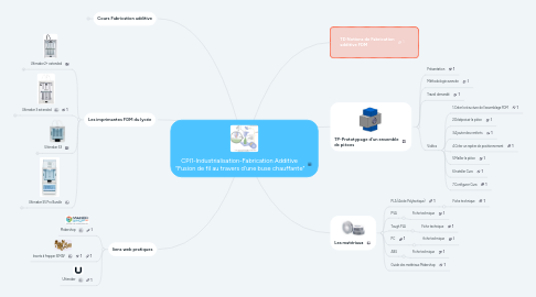Mind Map: CPI1-Industrialisation-Fabrication Additive "Fusion de fil au travers d'une buse chauffante"