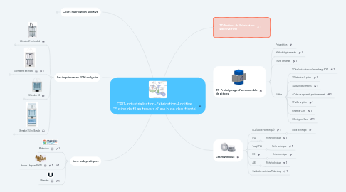 Mind Map: CPI1-Industrialisation-Fabrication Additive  "Fusion de fil au travers d'une buse chauffante"