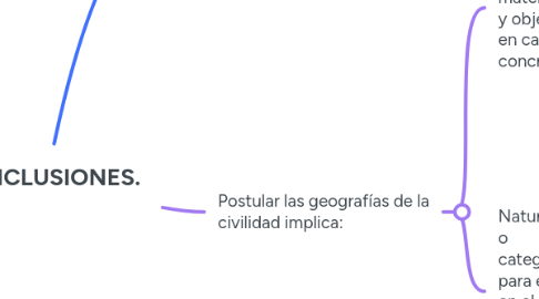 Mind Map: CONCLUSIONES.