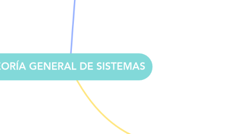 Mind Map: TEORÍA GENERAL DE SISTEMAS