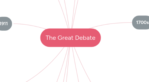 Mind Map: The Great Debate