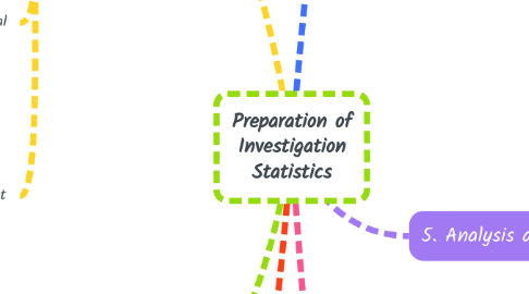 Mind Map: Preparation of Investigation Statistics