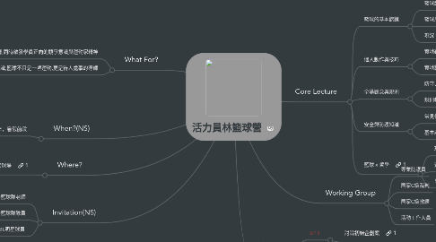 Mind Map: 活力員林籃球營