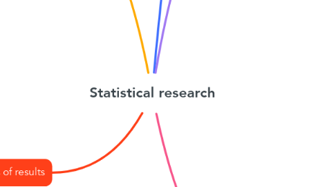 Mind Map: Statistical research