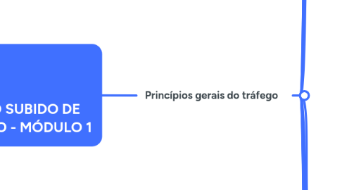 Mind Map: CURSO SUBIDO DE TRÁFEGO - MÓDULO 1