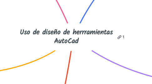 Mind Map: Uso de diseño de herrramientas AutoCad