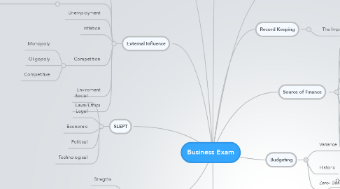 Mind Map: Business Exam