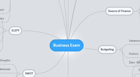 Mind Map: Business Exam