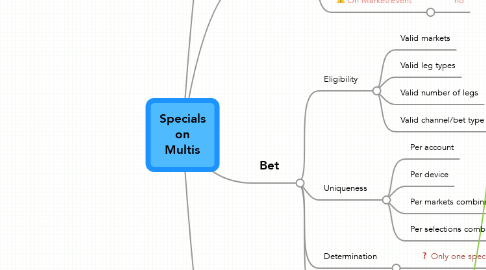 Mind Map: Specials on Multis