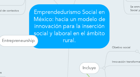 Mind Map: Emprendedurismo Social en México: hacia un modelo de innovación para la inserción social y laboral en el ámbito rural.