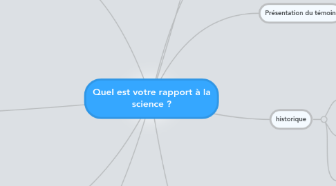 Mind Map: Quel est votre rapport à la science ?