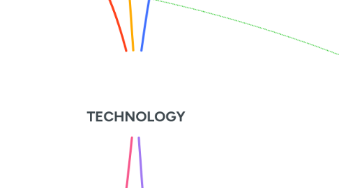 Mind Map: TECHNOLOGY