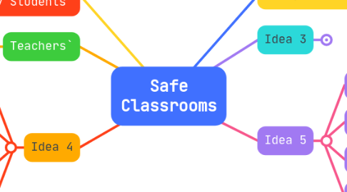 Mind Map: Safe Classrooms