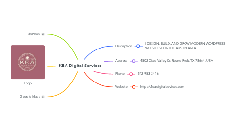 Mind Map: KEA Digital Services