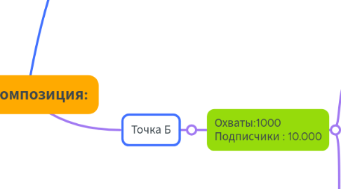 Mind Map: Декомпозиция: