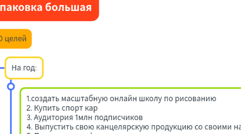 Mind Map: Распаковка большая