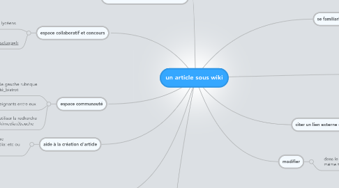 Mind Map: un article sous wiki