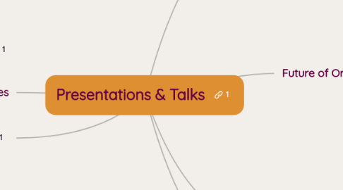 Mind Map: Presentations & Talks