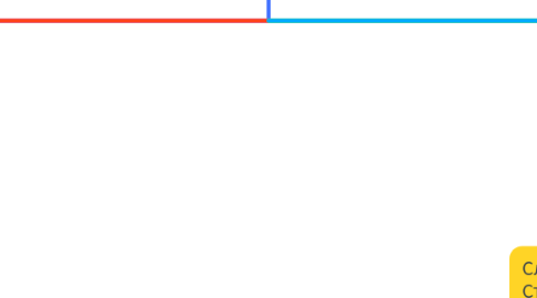 Mind Map: Распаковка большая часть 2