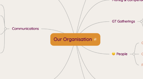 Mind Map: Our Organisation
